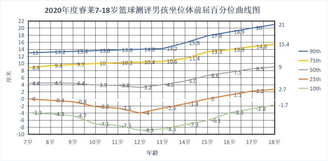 青少年篮球训练总结范文简短_1