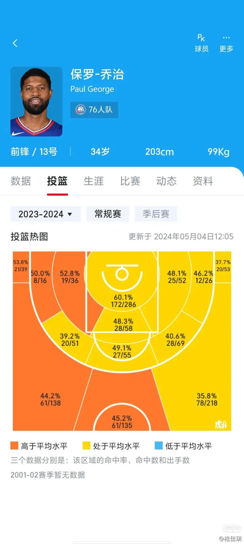 篮球球员如何通过数据分析改善比赛策略