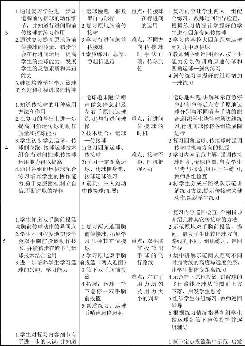 如何制定智能篮球训练计划_0